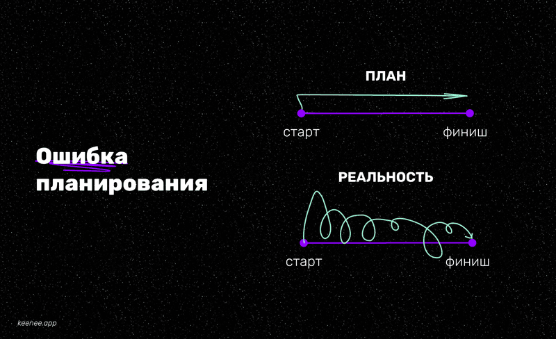 ошибка планирования