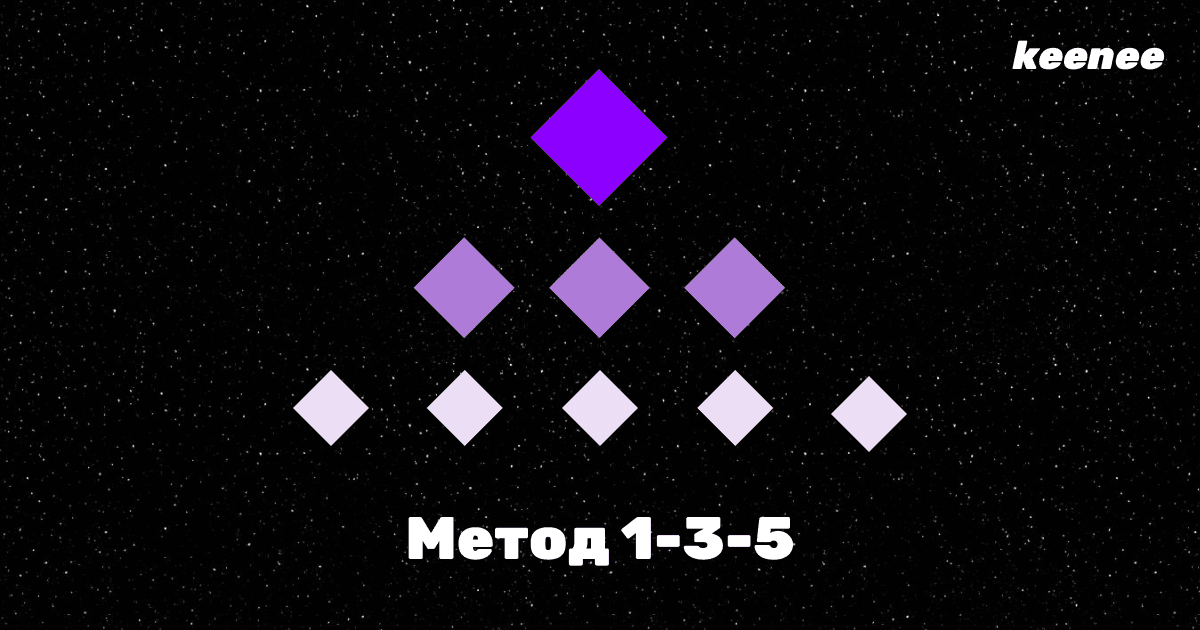 Метод 1-3-5